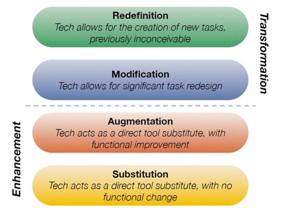 SAMR Basics